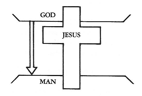 HE IS THE ONLY WAY TO GOD