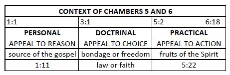 Galatians 5 & 6 context