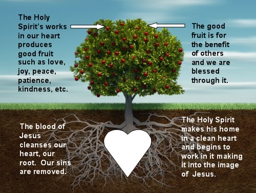 Fruits of the Spirit