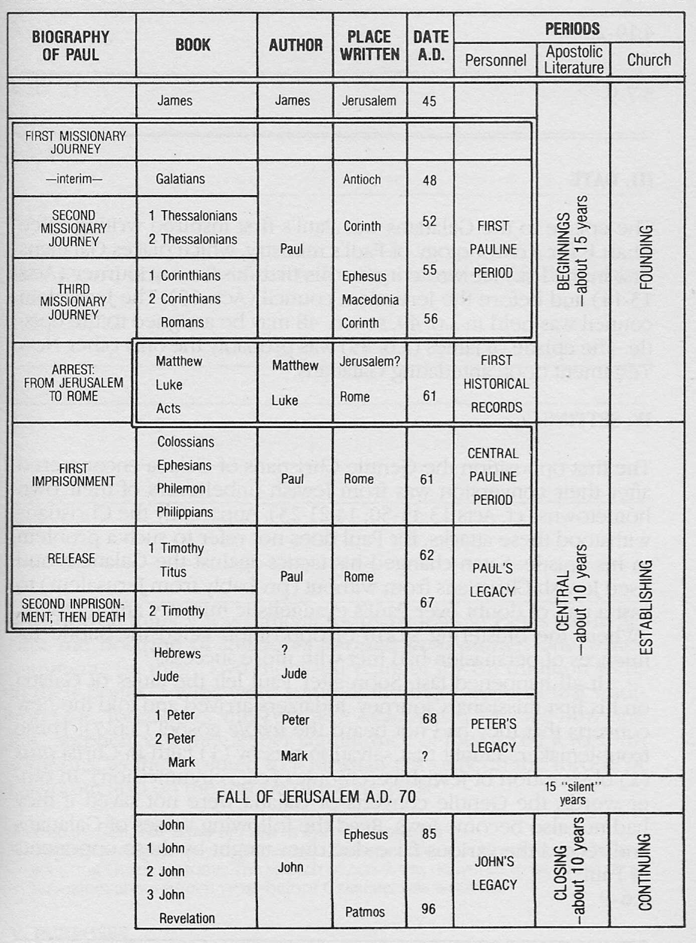 New Testament Writings